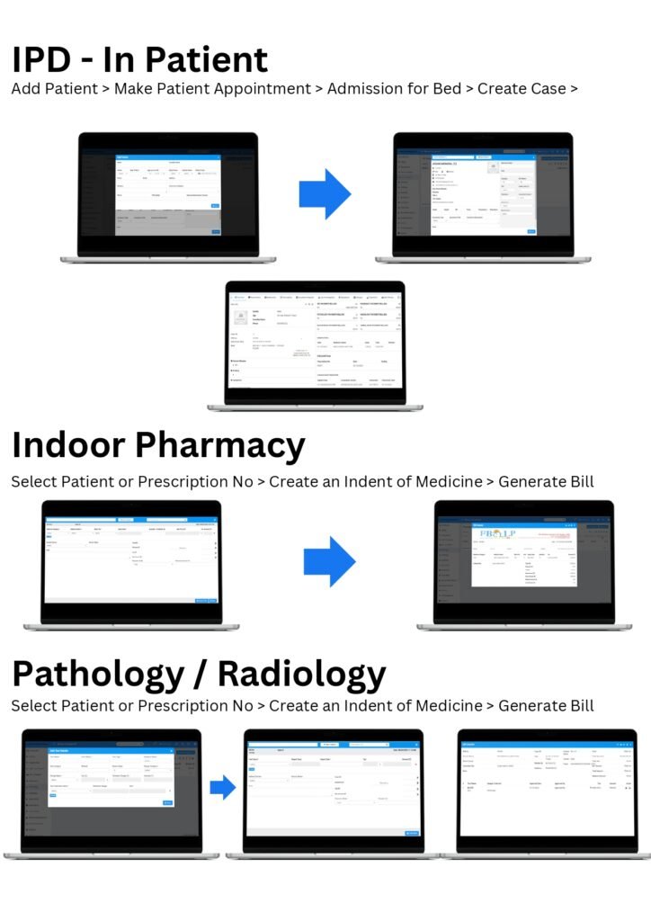 indoor Pharmacy & Pathology